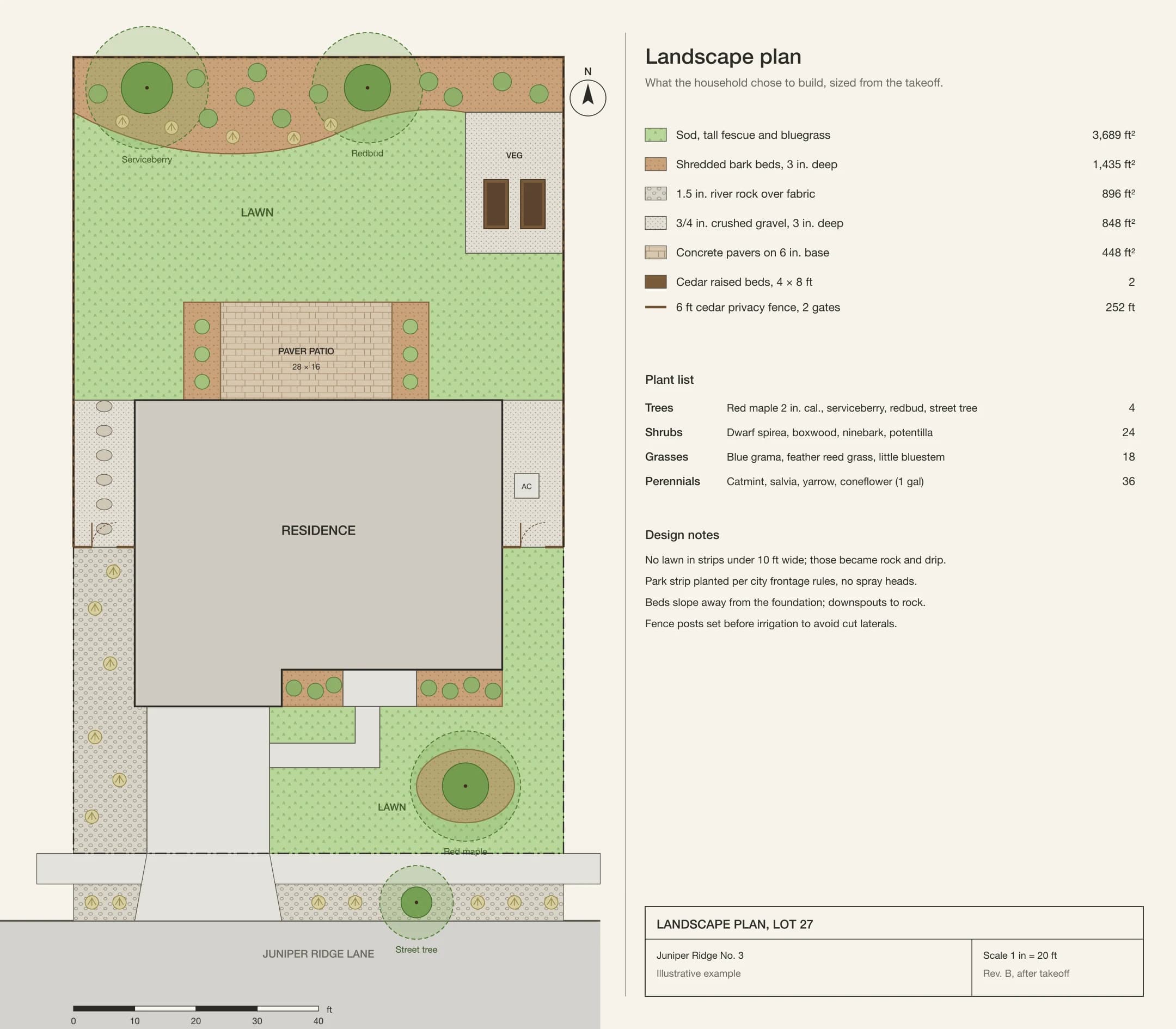 Landscape plan for Lot 27 with front and back lawn, bark beds, rock strips, gravel side yards, paver patio, raised beds, privacy fence, and trees