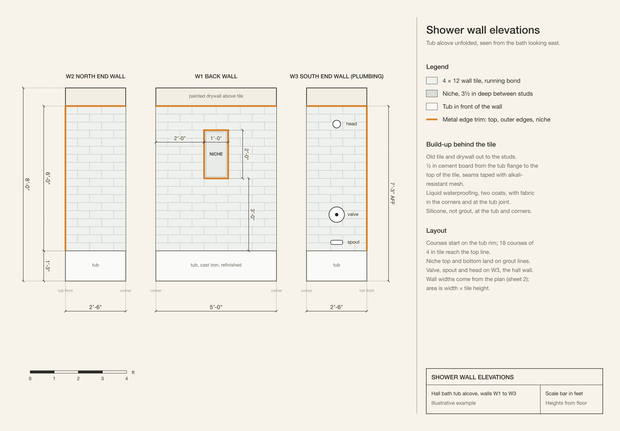 Unfolded elevations of the three tub-alcove walls: 4 by 12 inch tile from the tub rim to 7 feet 3 inches above the floor, a 1 by 2 foot niche on the back wall, the valve, spout and head on the south end wall, and edge trim along the top and outer edges