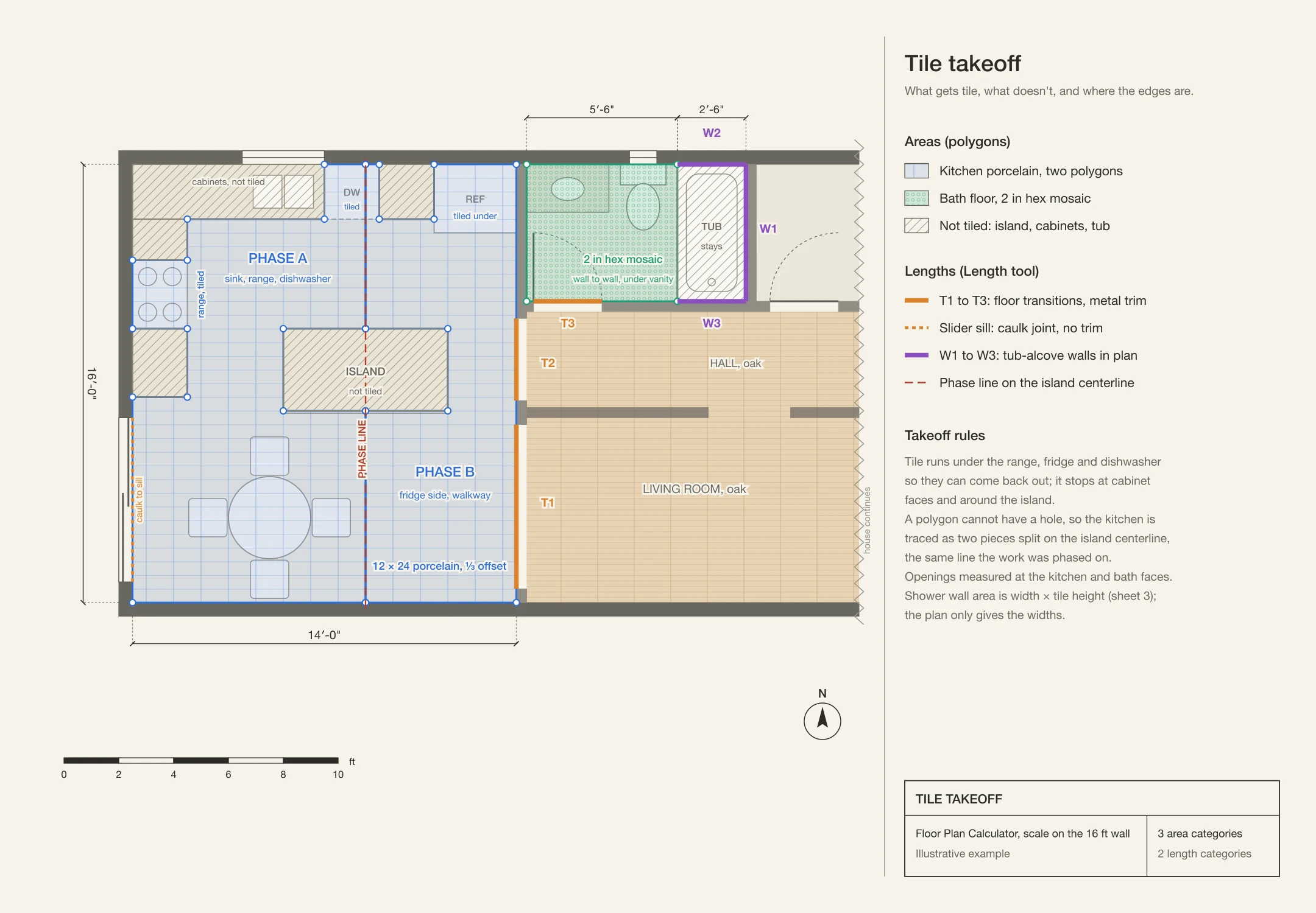 Tile takeoff sheet: kitchen porcelain in two polygons split by the phase line on the island centerline, bath hex floor, island, cabinets and tub hatched as not tiled, transitions T1 to T3 and shower walls W1 to W3 marked